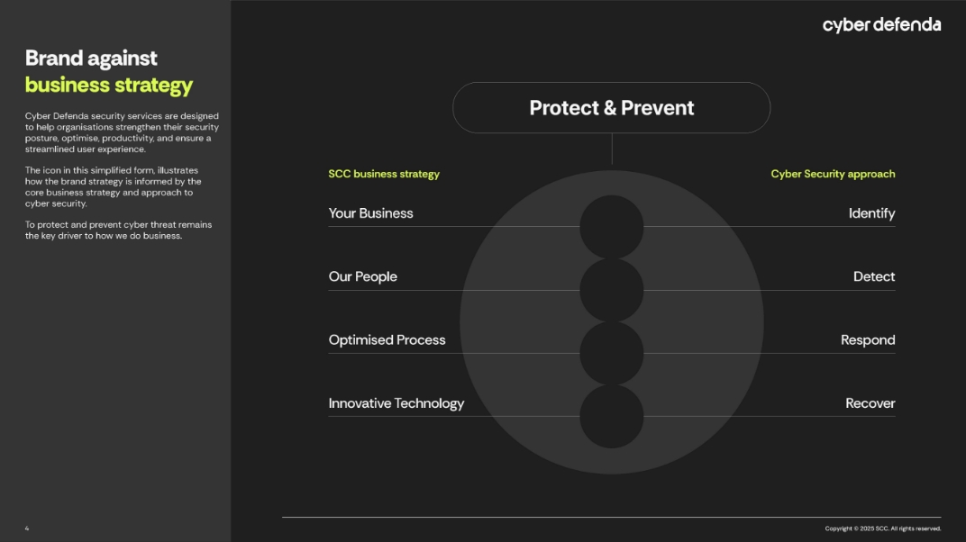 Brand Guidelines - brand strategy and discovery