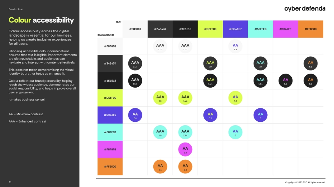 Brand Guidelines - Colour accessibility